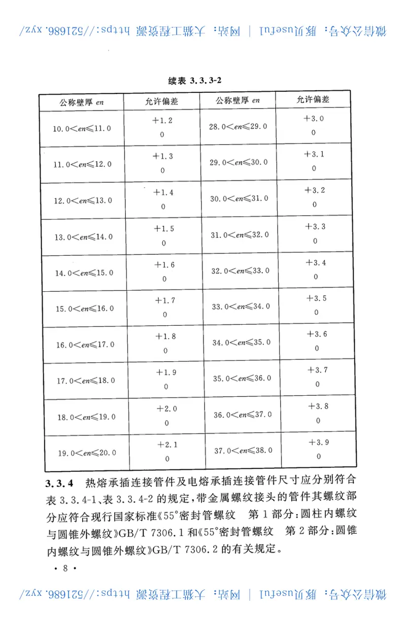 CECS414-2015复合β晶型无规共聚聚丙烯(NFPP-RCT)管道工程技术规程 预览图