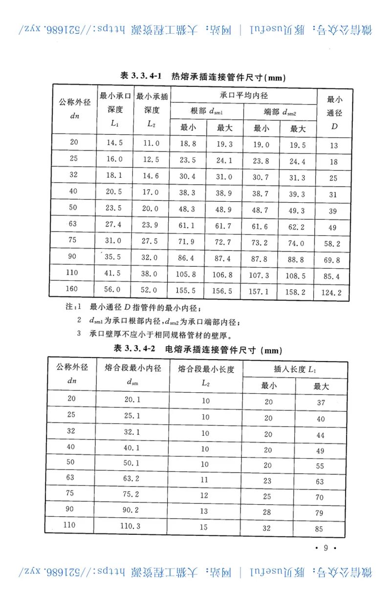 CECS414-2015复合β晶型无规共聚聚丙烯(NFPP-RCT)管道工程技术规程 预览图