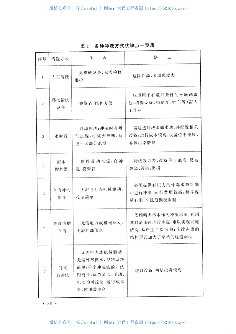 CECS416-2015城镇径流污染控制调蓄池技术规程 预览图