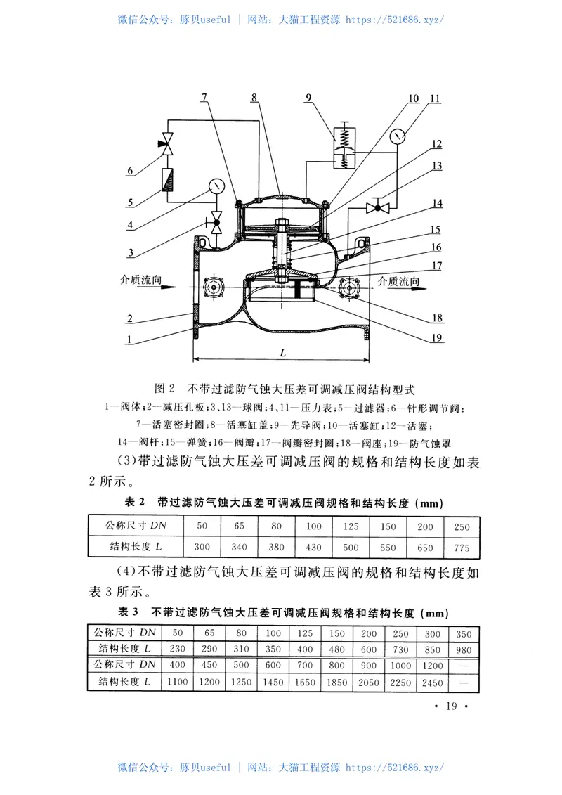 CECS442-2016防气蚀大压差可调减压阀应用技术规程 预览图