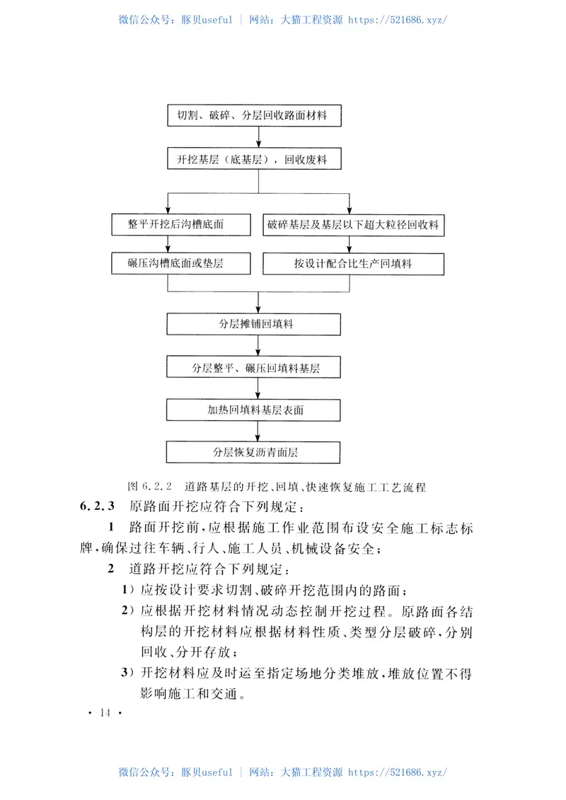CECS459-2016城市道路开挖及快速回填技术规程 预览图