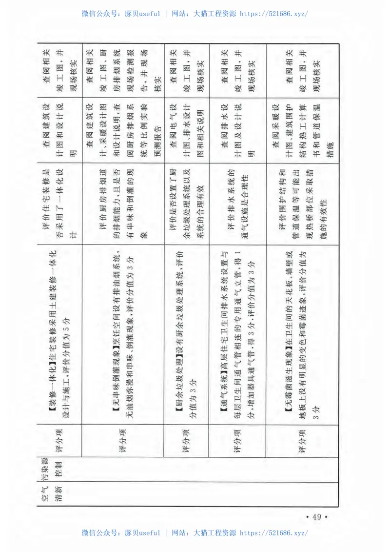 CECS462-2017健康住宅评价标准 预览图