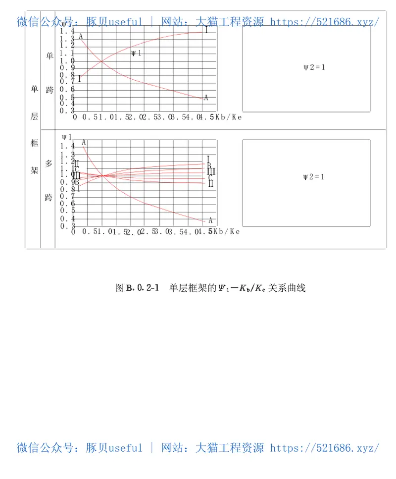 CECS51-1993钢筋混凝土连续梁和框架考虑内力重分布设计规程 预览图