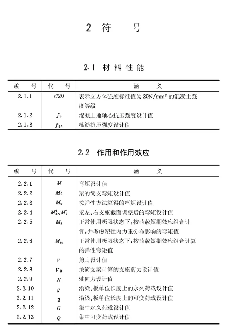CECS51-1993钢筋混凝土连续梁和框架考虑内力重分布设计规程 预览图