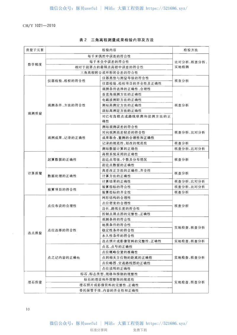 CHT1021-2010高程控制测量成果质量检验技术规程 预览图