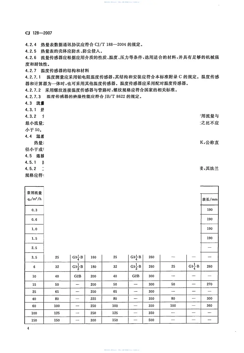 CJ128-2007热量表 预览图