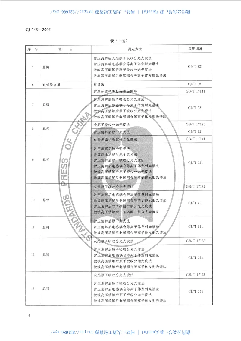 CJ248-2007城镇污水处理厂污泥处置园林绿化用泥质 预览图