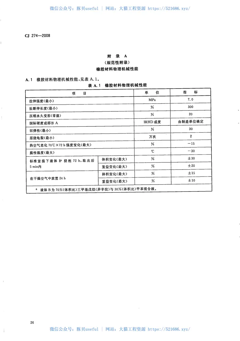 CJ274-2008城镇燃气调压器 预览图