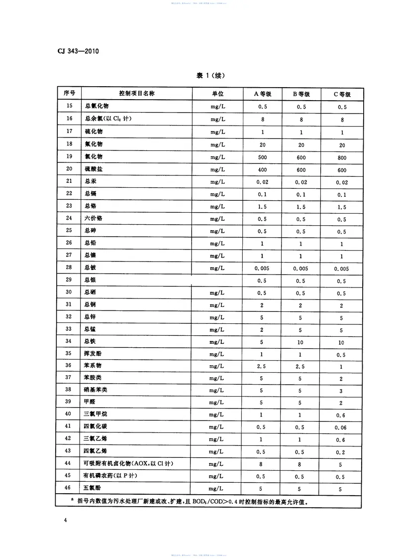 CJ343-2010污水排入城市下水道水质标准 预览图