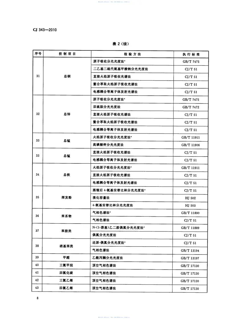 CJ343-2010污水排入城市下水道水质标准 预览图