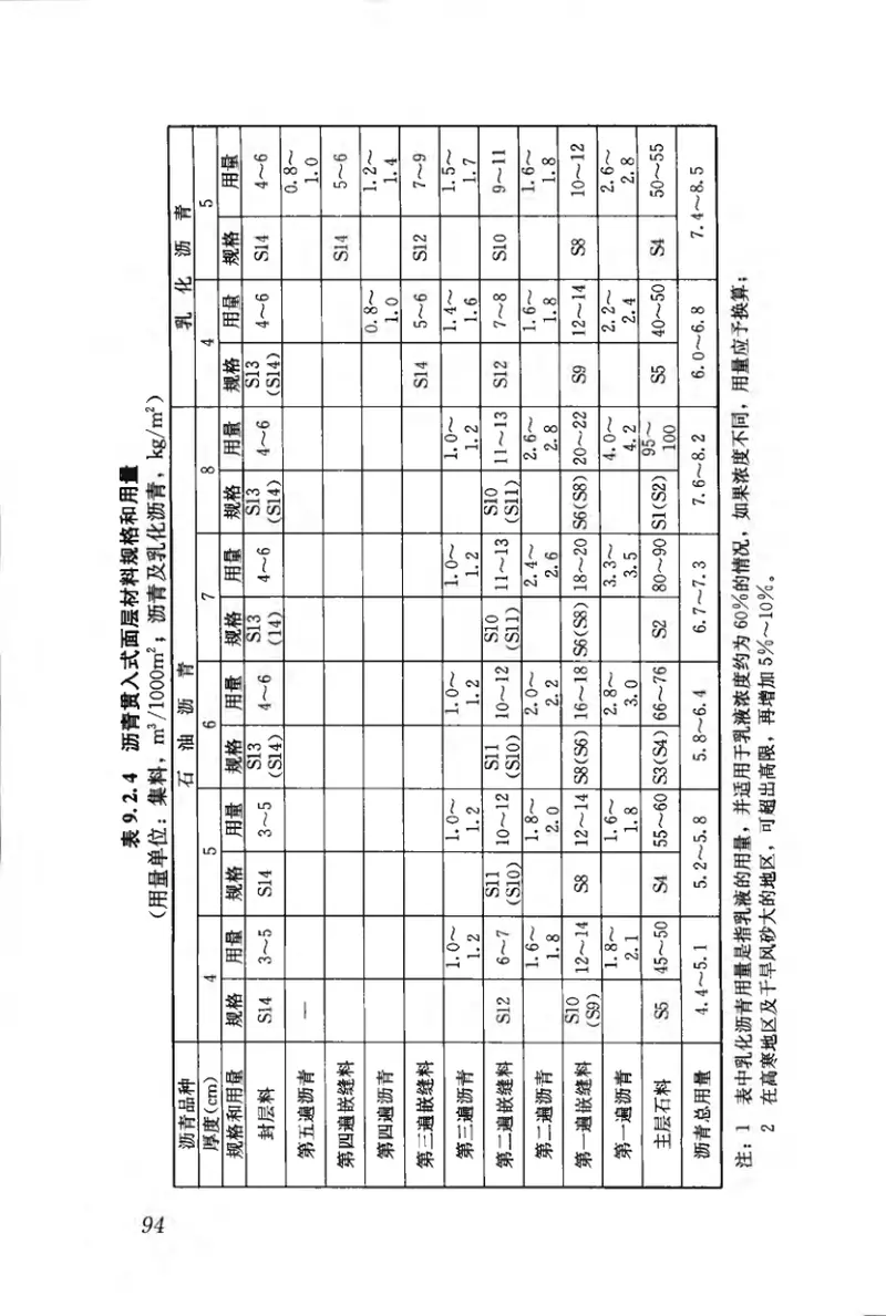 CJJ1-2008城镇道路工程施工与质量验收规范 预览图