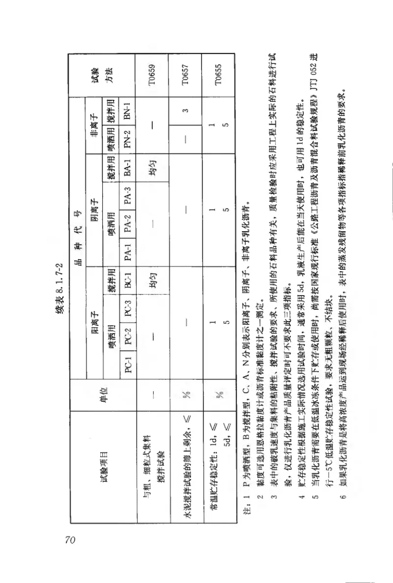 CJJ1-2008城镇道路工程施工与质量验收规范 预览图
