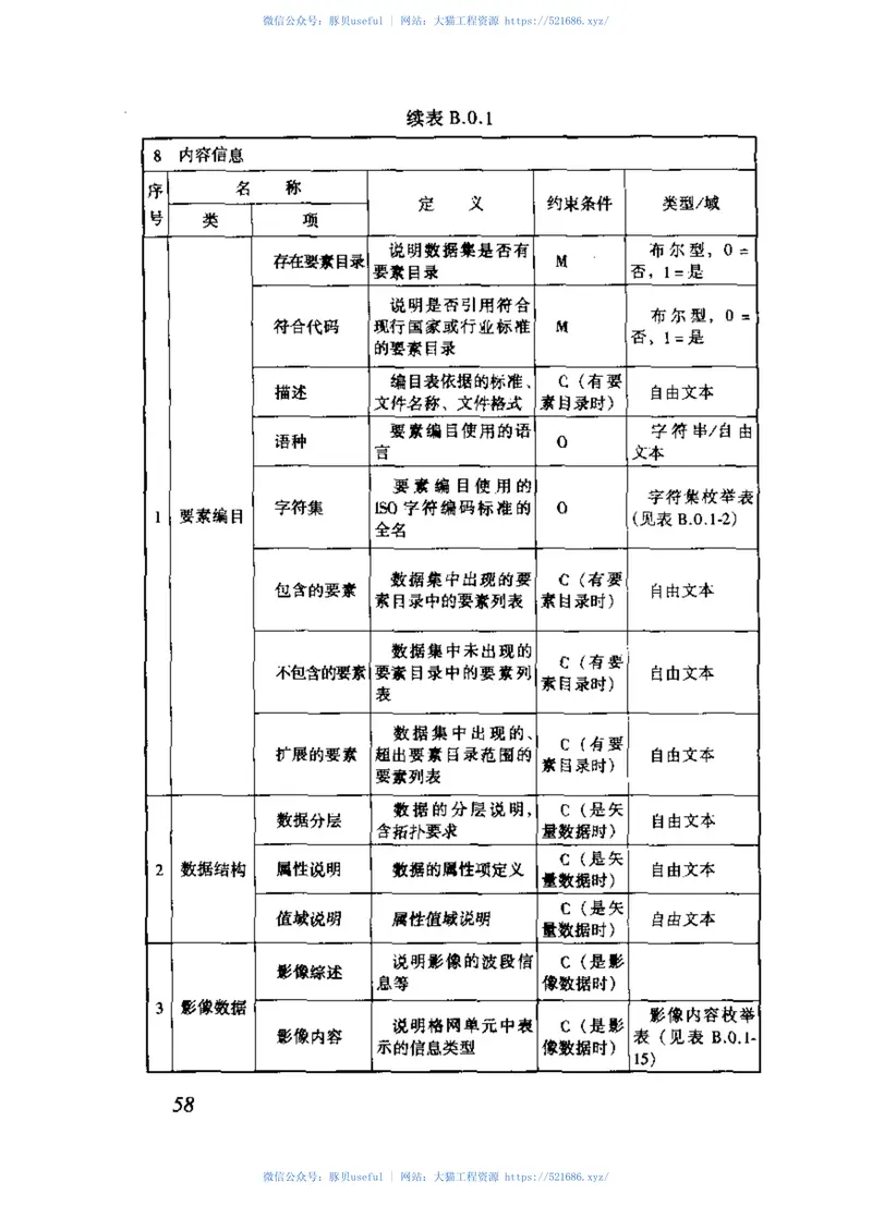 CJJ103-2004城市地理空间框架数据标准 预览图