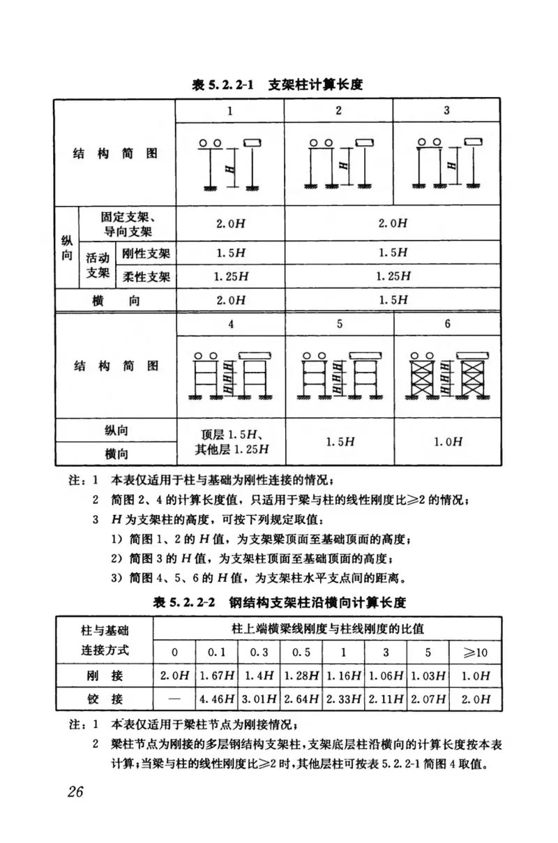 CJJ105-2005城镇供热管网结构设计规范 预览图
