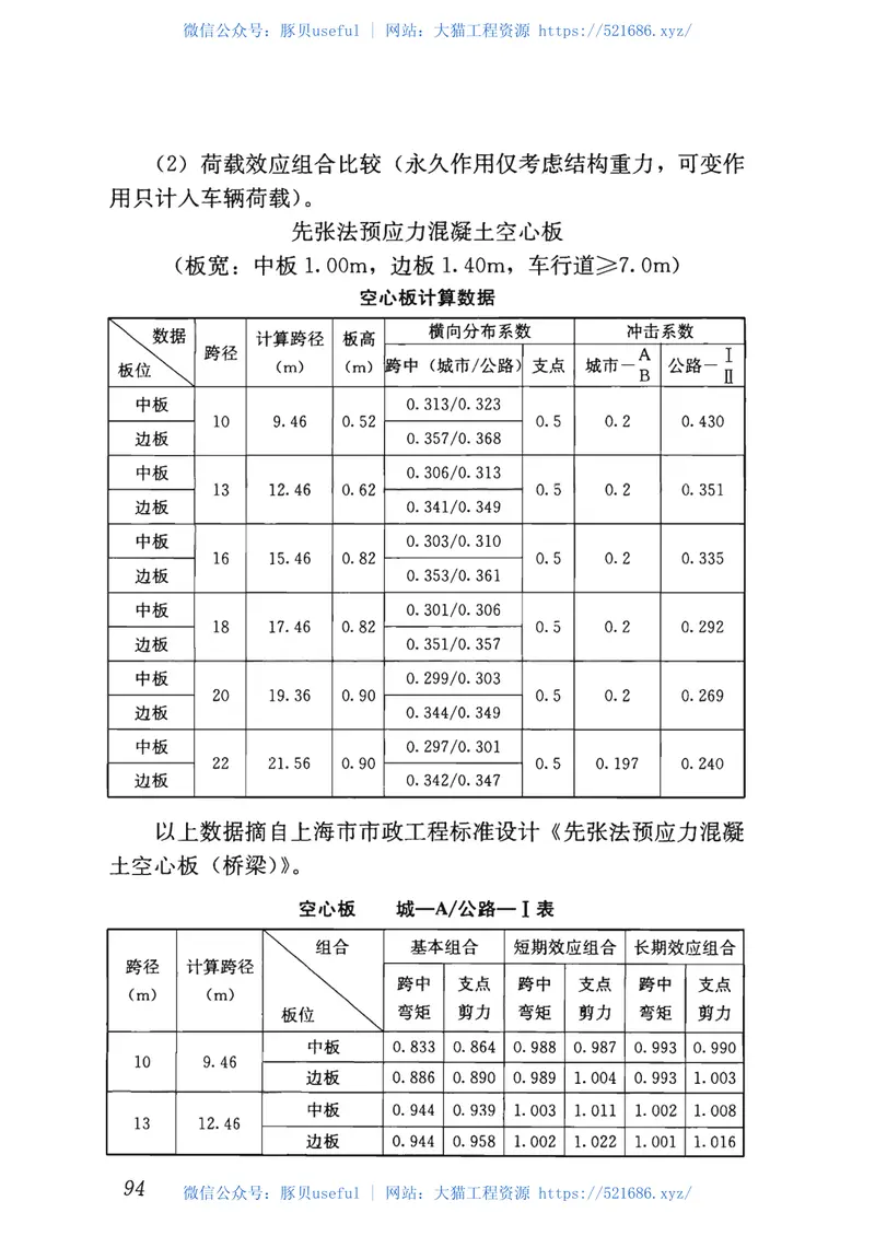 CJJ11-2011-2019年版城市桥梁设计规范 预览图