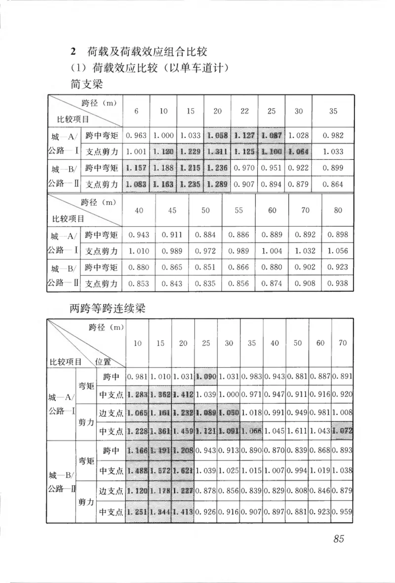CJJ11-2011城市桥梁设计规范 预览图