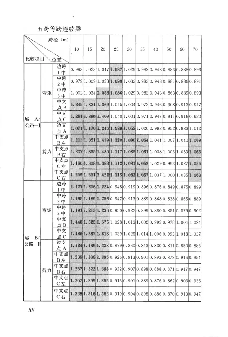 CJJ11-2011城市桥梁设计规范 预览图