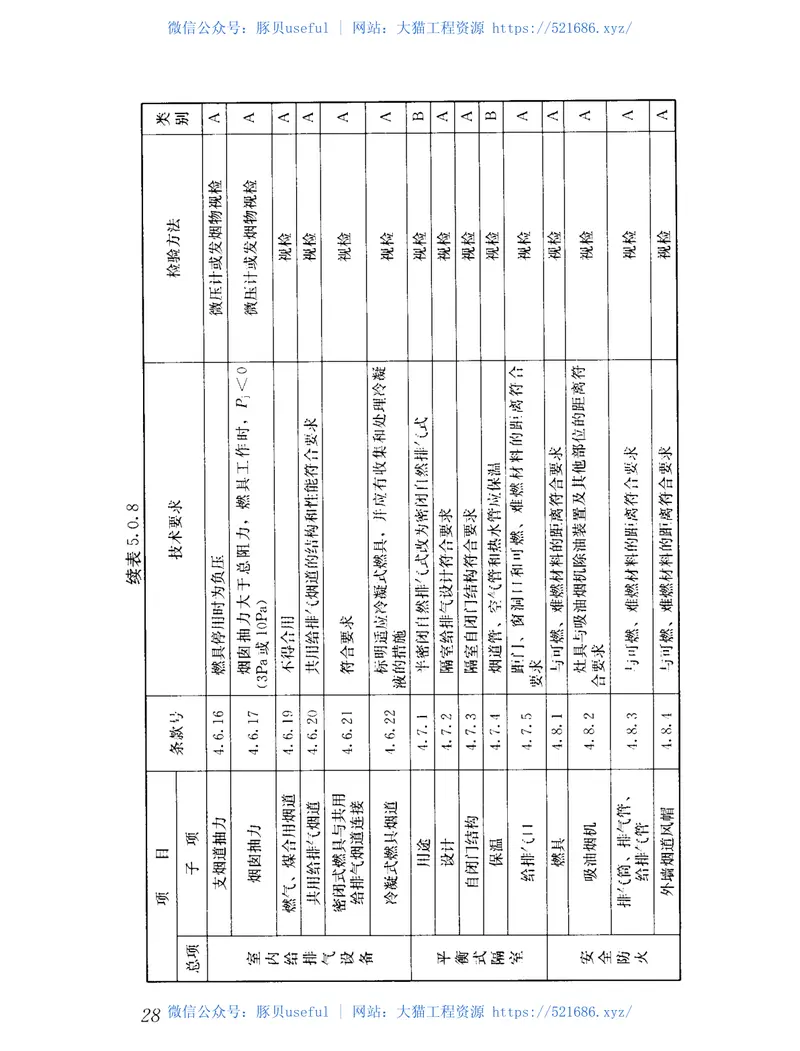 CJJ12-2013家用燃气燃烧器具安装及验收规程 预览图