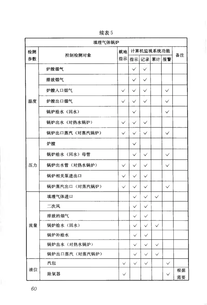 CJJ133-2009生活垃圾填埋场填埋气体收集处理及利用工程技术规范 预览图