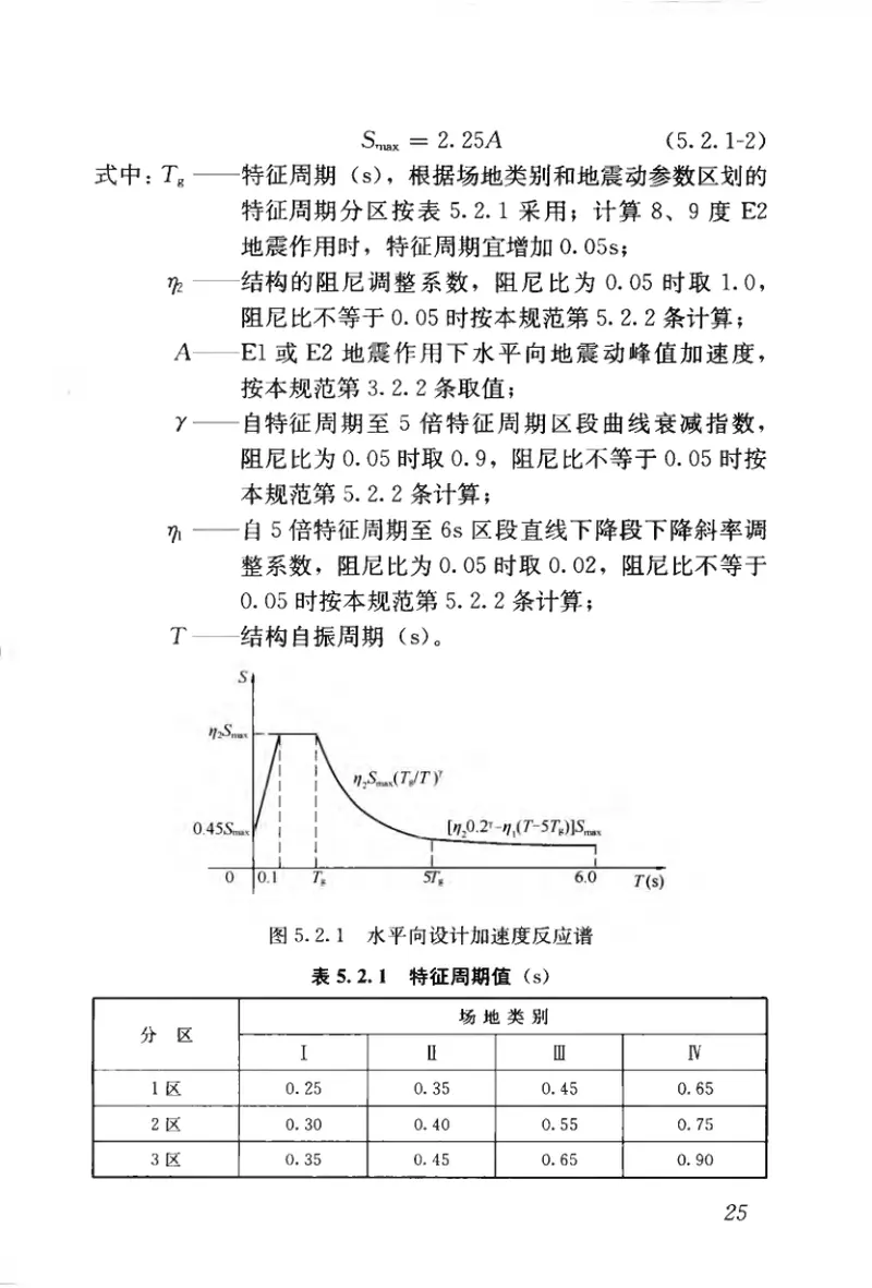 CJJ166-2011城市桥梁抗震设计规范 预览图
