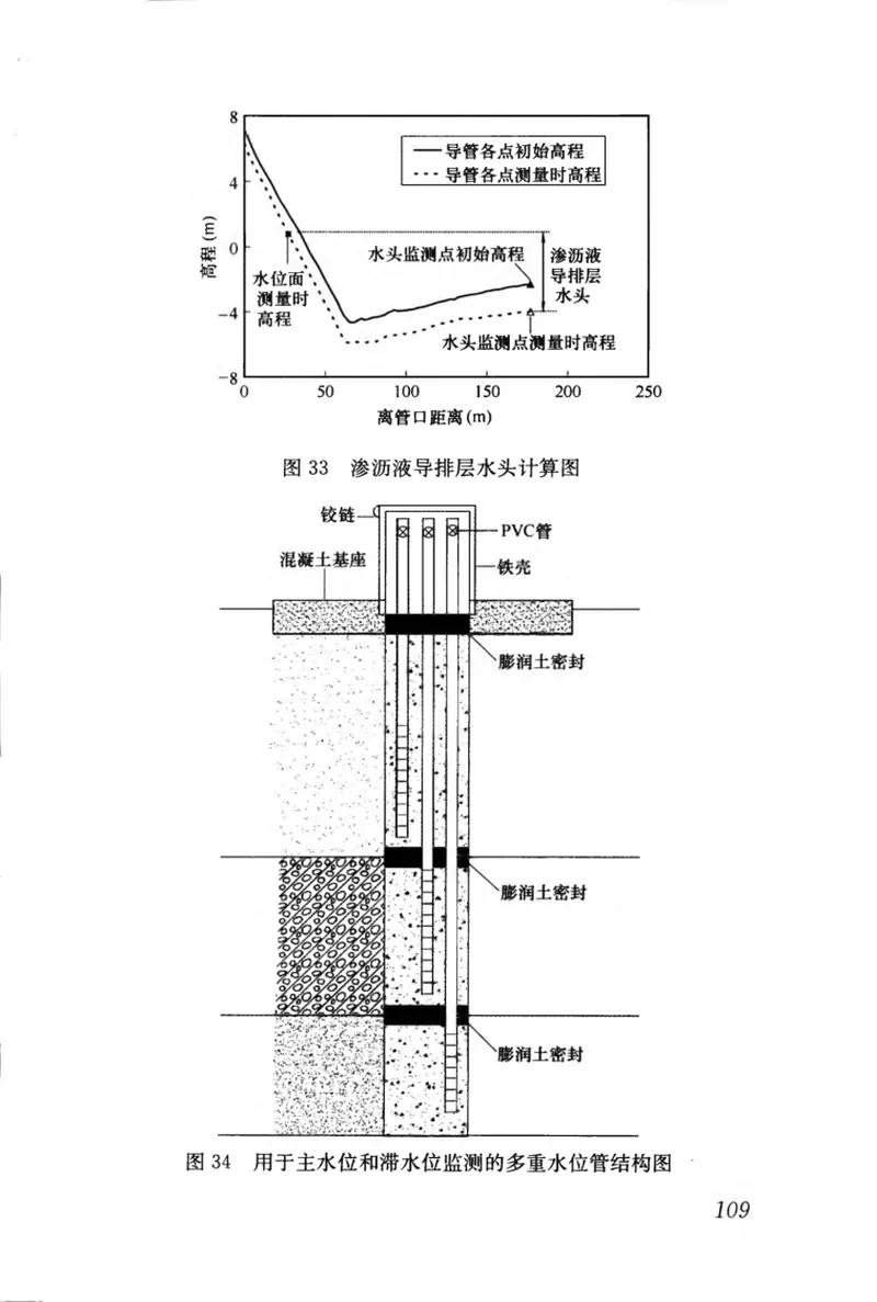 CJJ176-2012生活垃圾卫生填埋场岩土工程技术规范 预览图