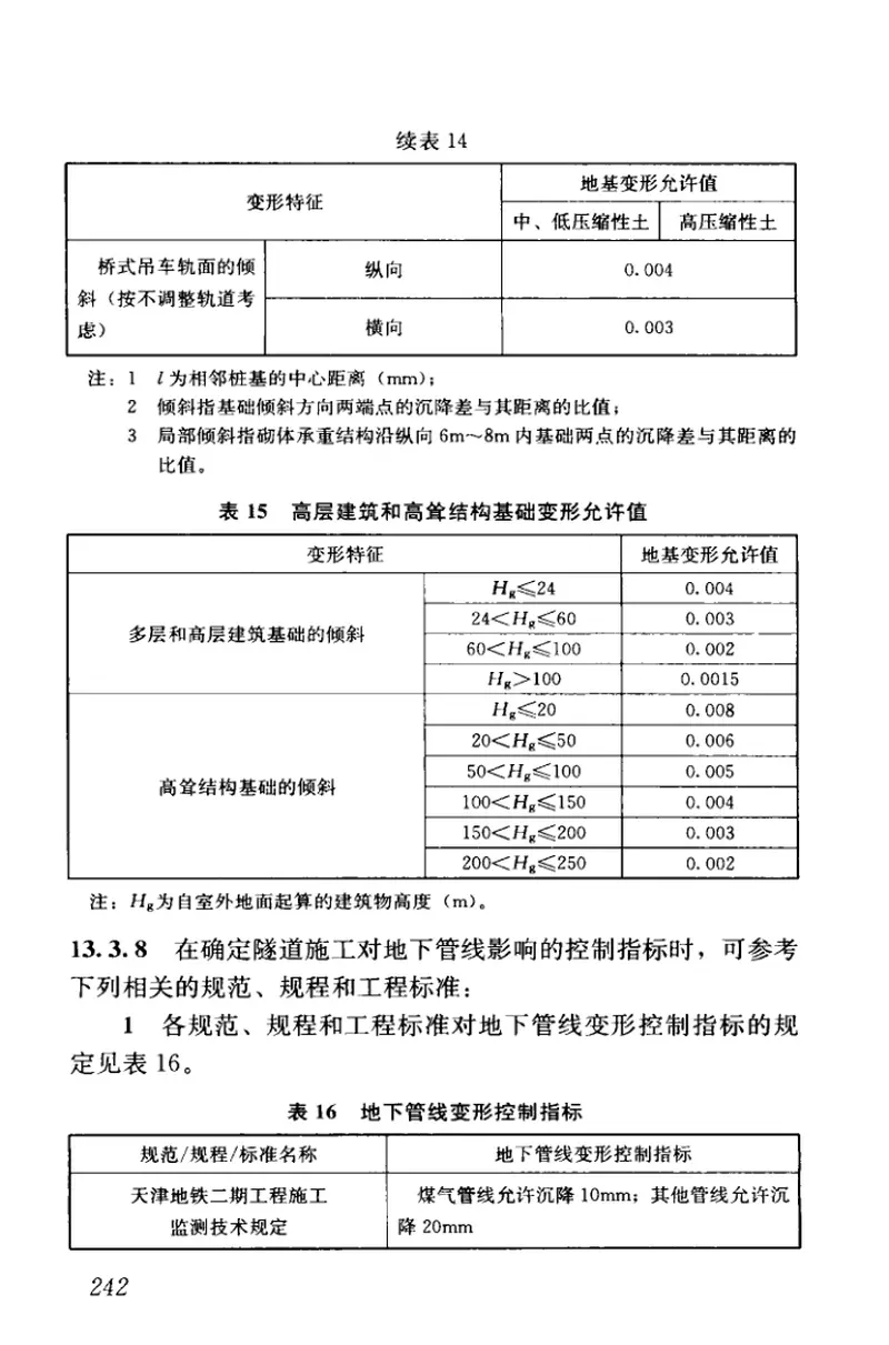 CJJ200-2014城市供热管网暗挖工程技术规程 预览图