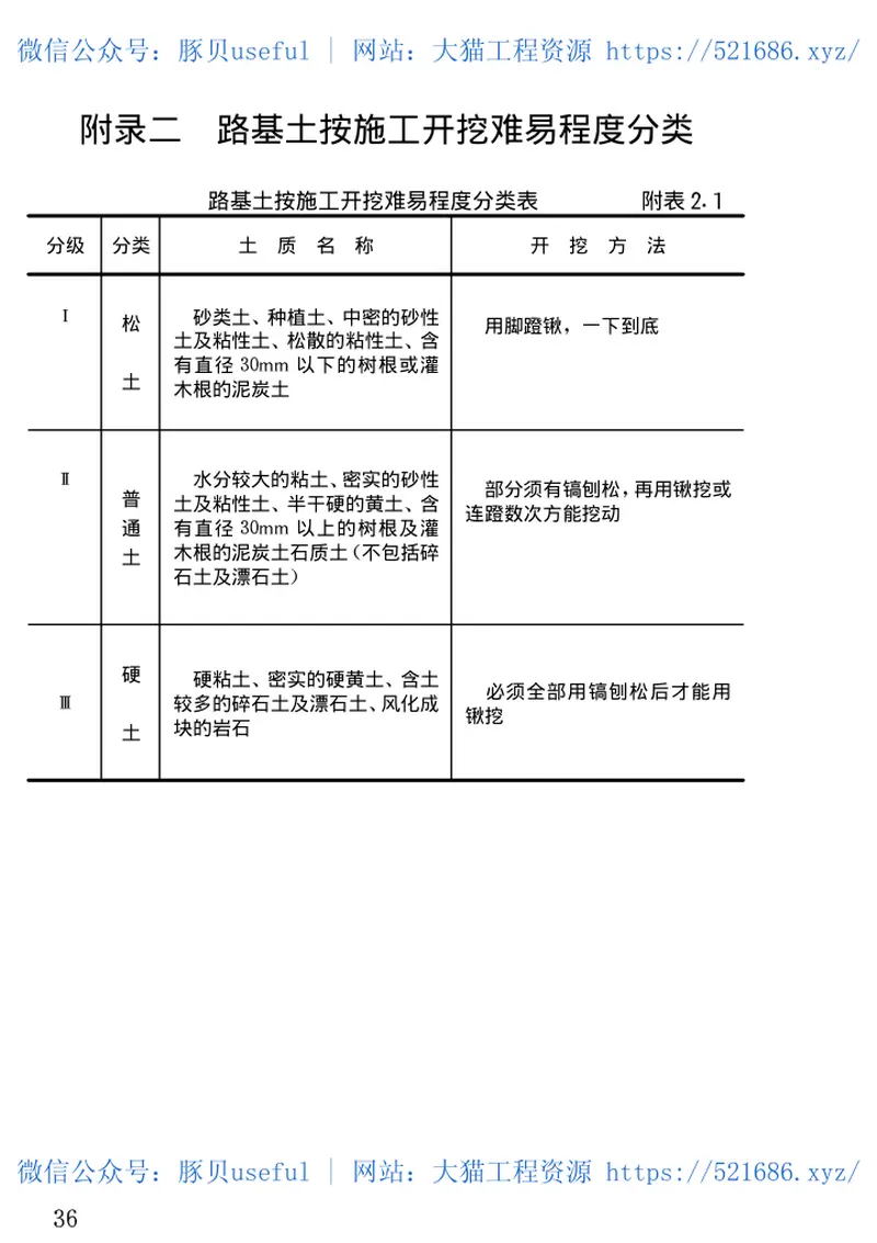 CJJ44-1991城市道路路基工程施工及验收规范 预览图