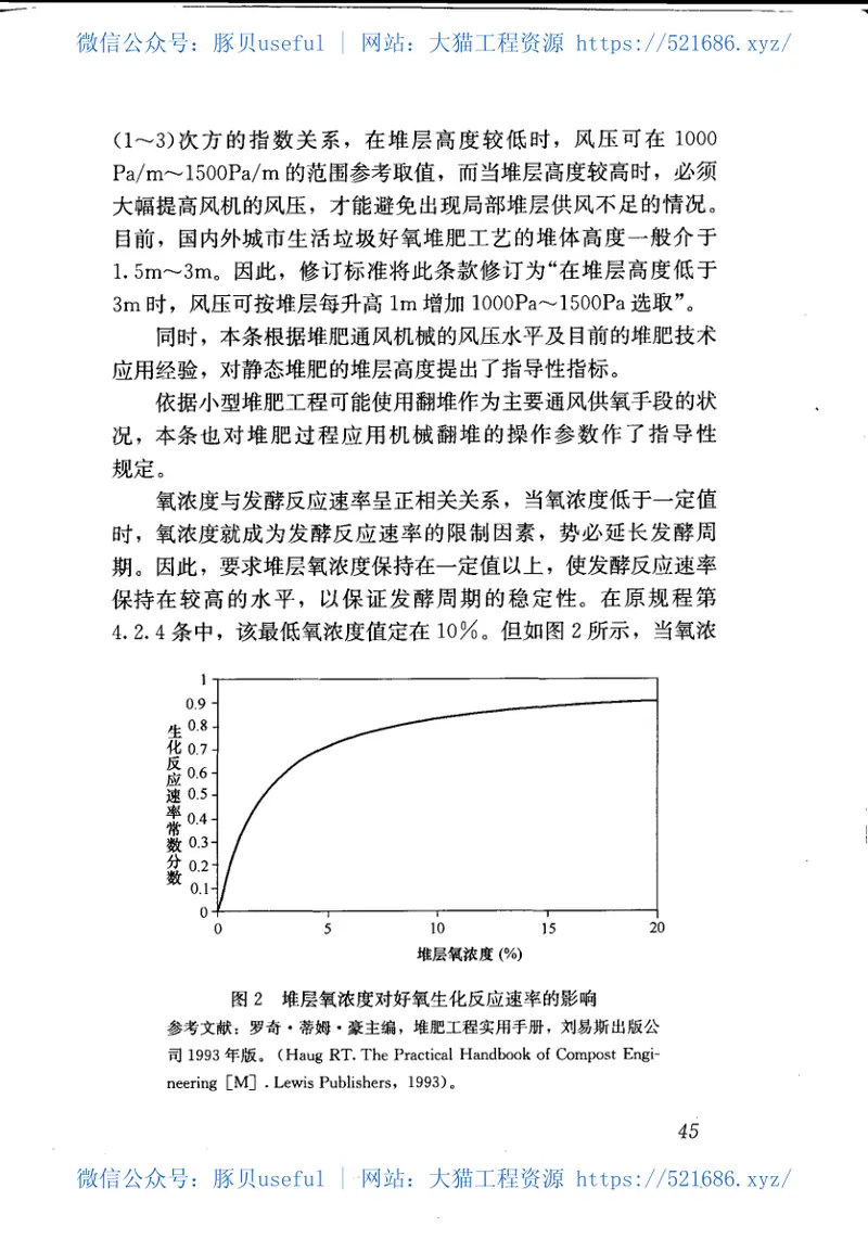 CJJ52-2014生活垃圾堆肥处理技术规范 预览图
