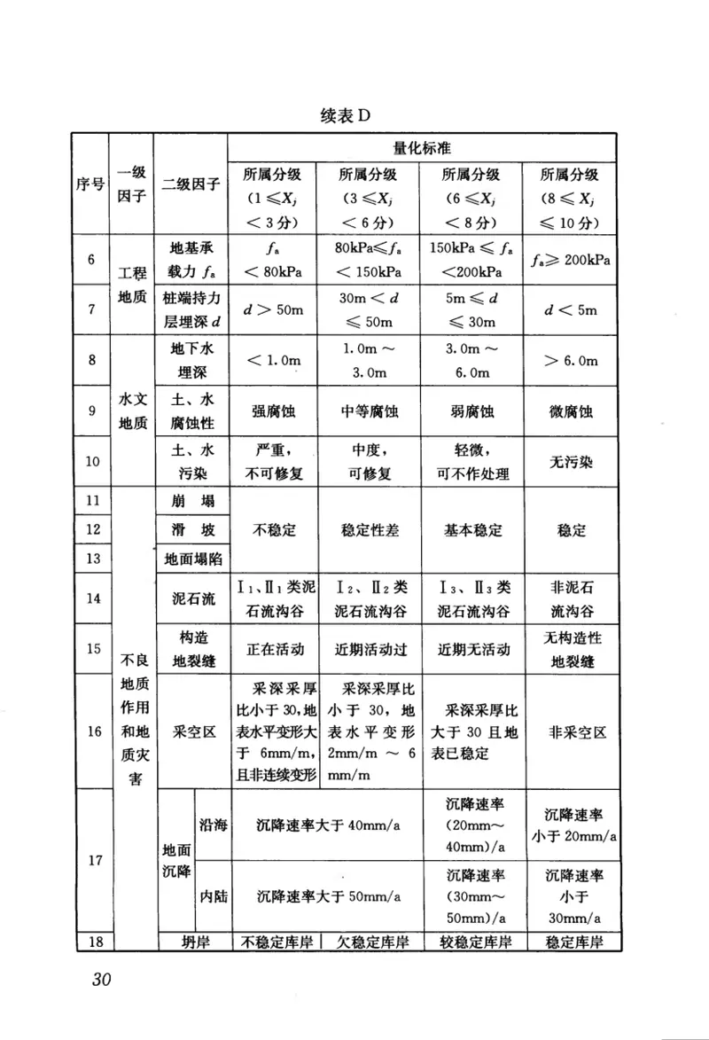CJJ57-2012城乡规划工程地质勘察规范 预览图