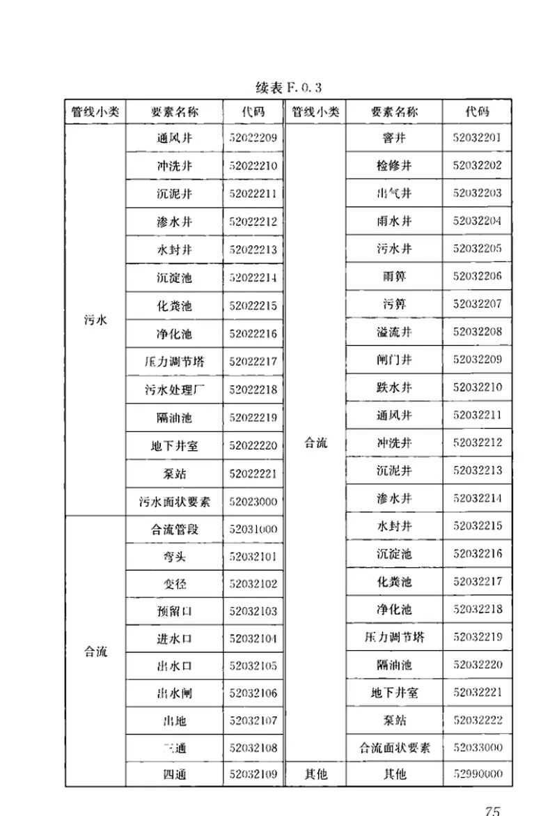 CJJ61-2017城市地下管线探测技术规程 预览图