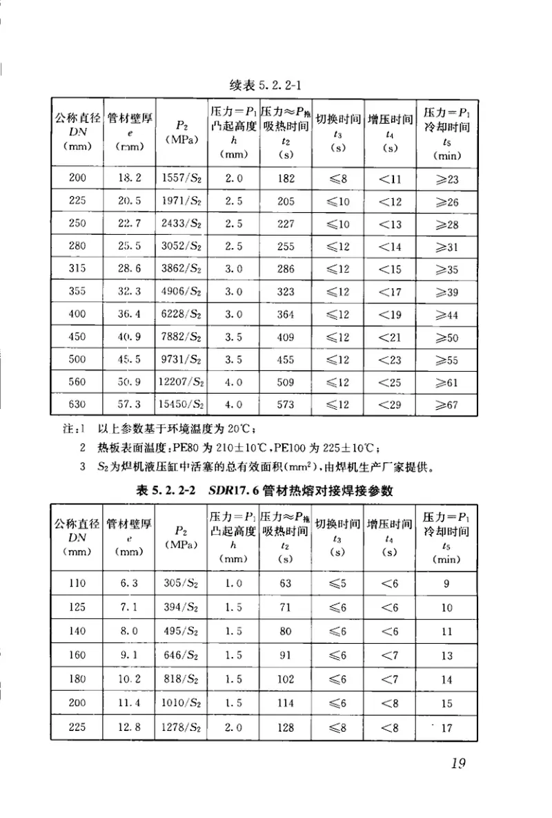 CJJ63-2008聚乙烯燃气管道工程技术规程 预览图