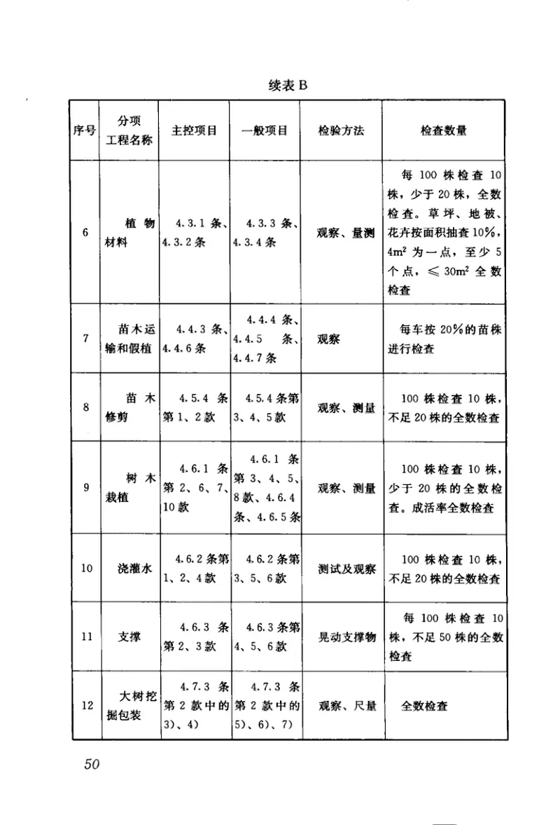 CJJ82-2012园林绿化工程施工及验收规范 预览图