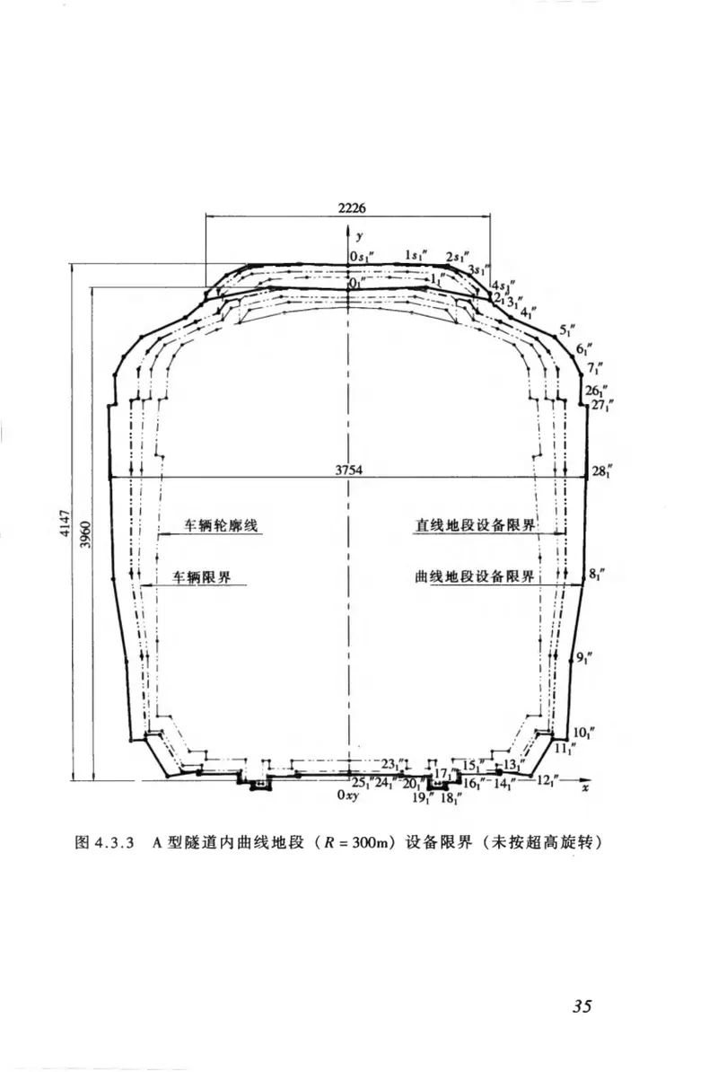 CJJ96-2003地铁限界标准 预览图