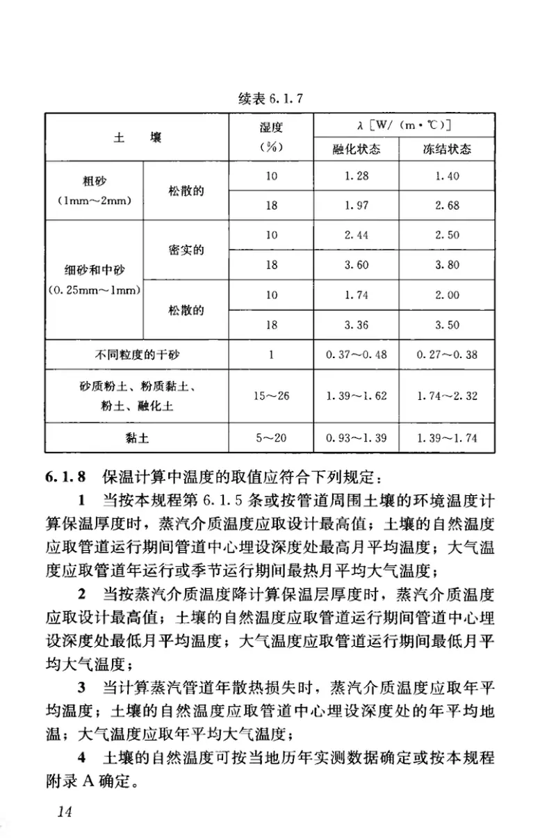CJJT104-2014城镇供热直埋蒸汽管道技术规程 预览图
