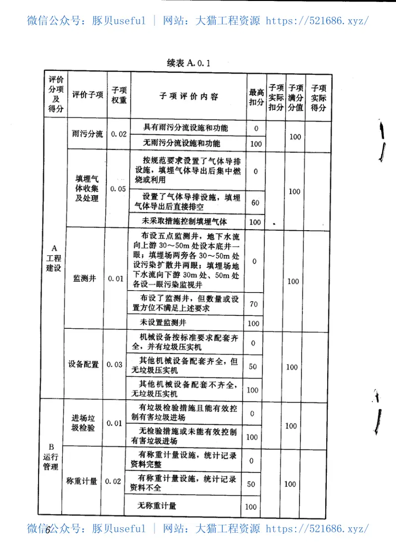 CJJT107-2005生活垃圾填埋场无害化评价标准 预览图