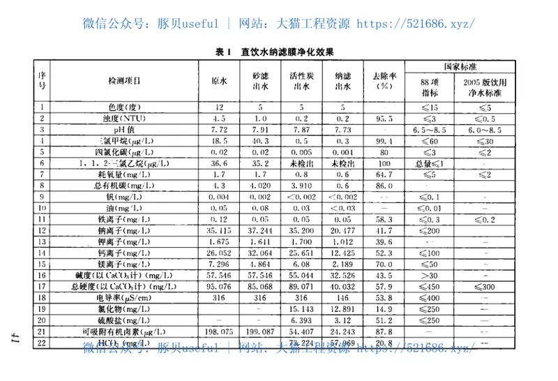 CJJT110-2017建筑与小区管道直饮水系统技术规程 预览图