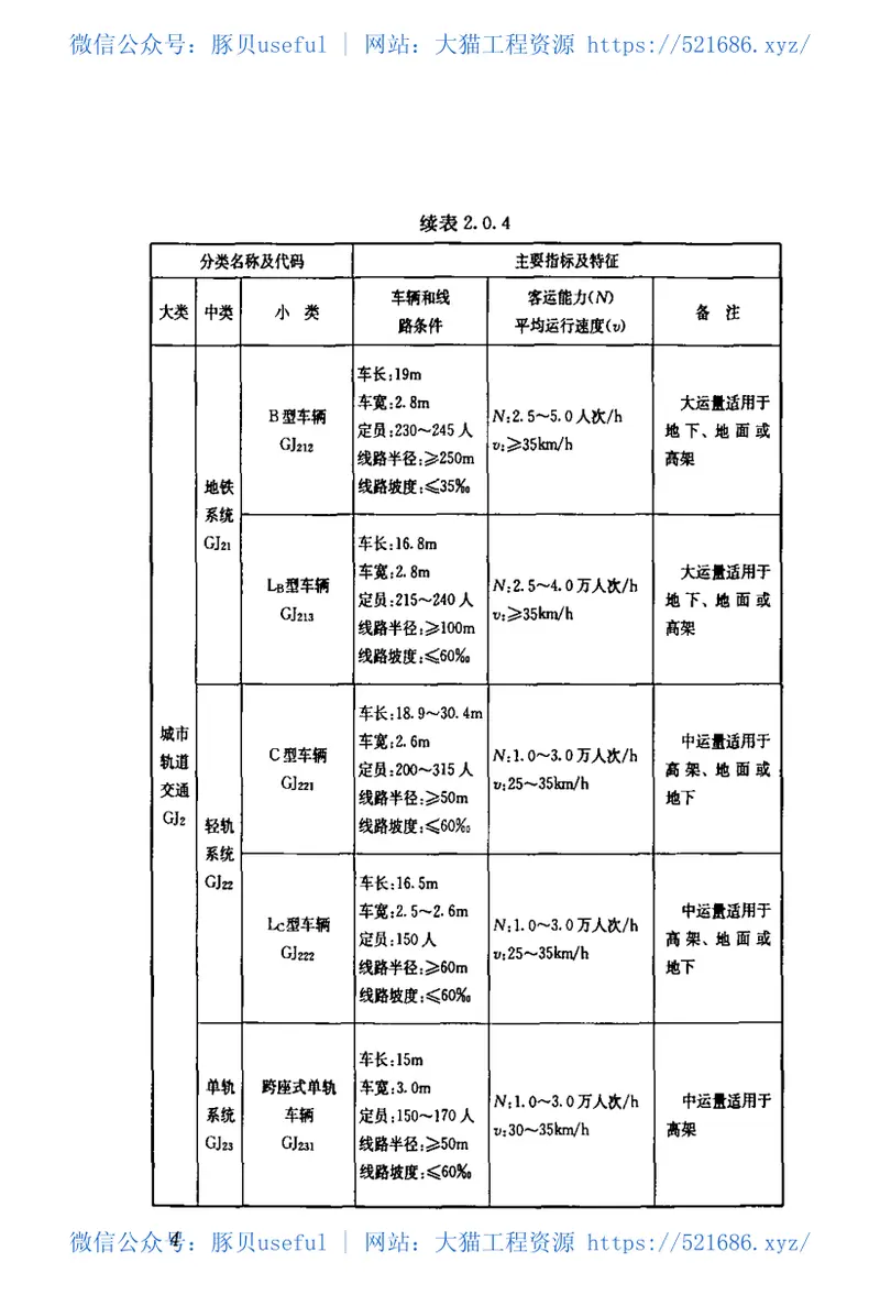 CJJT114-2007城市公共交通分类标准 预览图