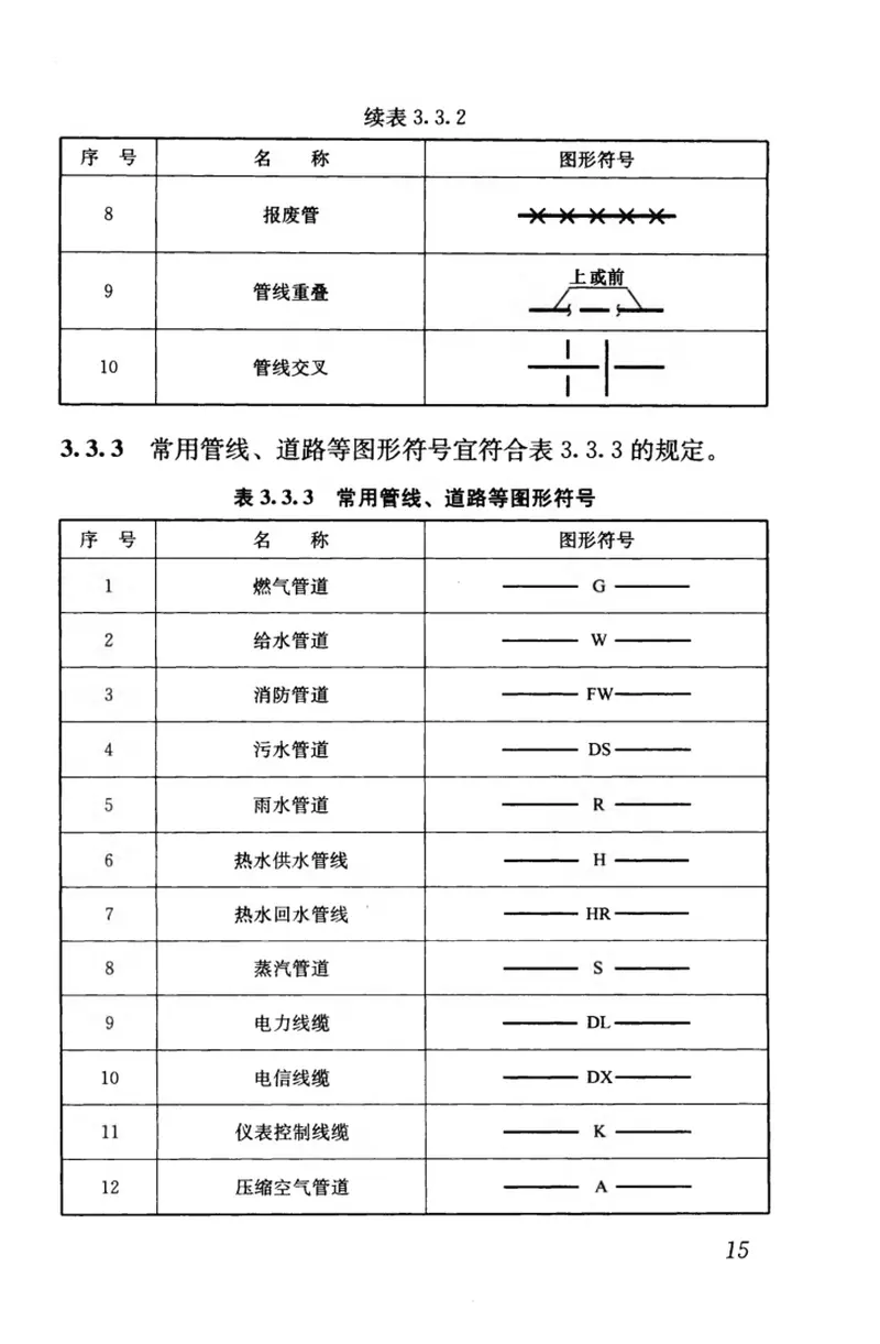 CJJT130-2009燃气工程制图标准 预览图