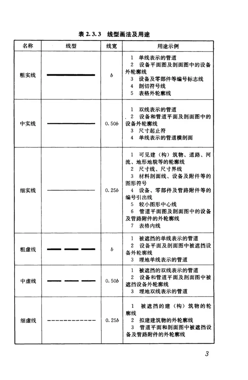 CJJT130-2009燃气工程制图标准 预览图