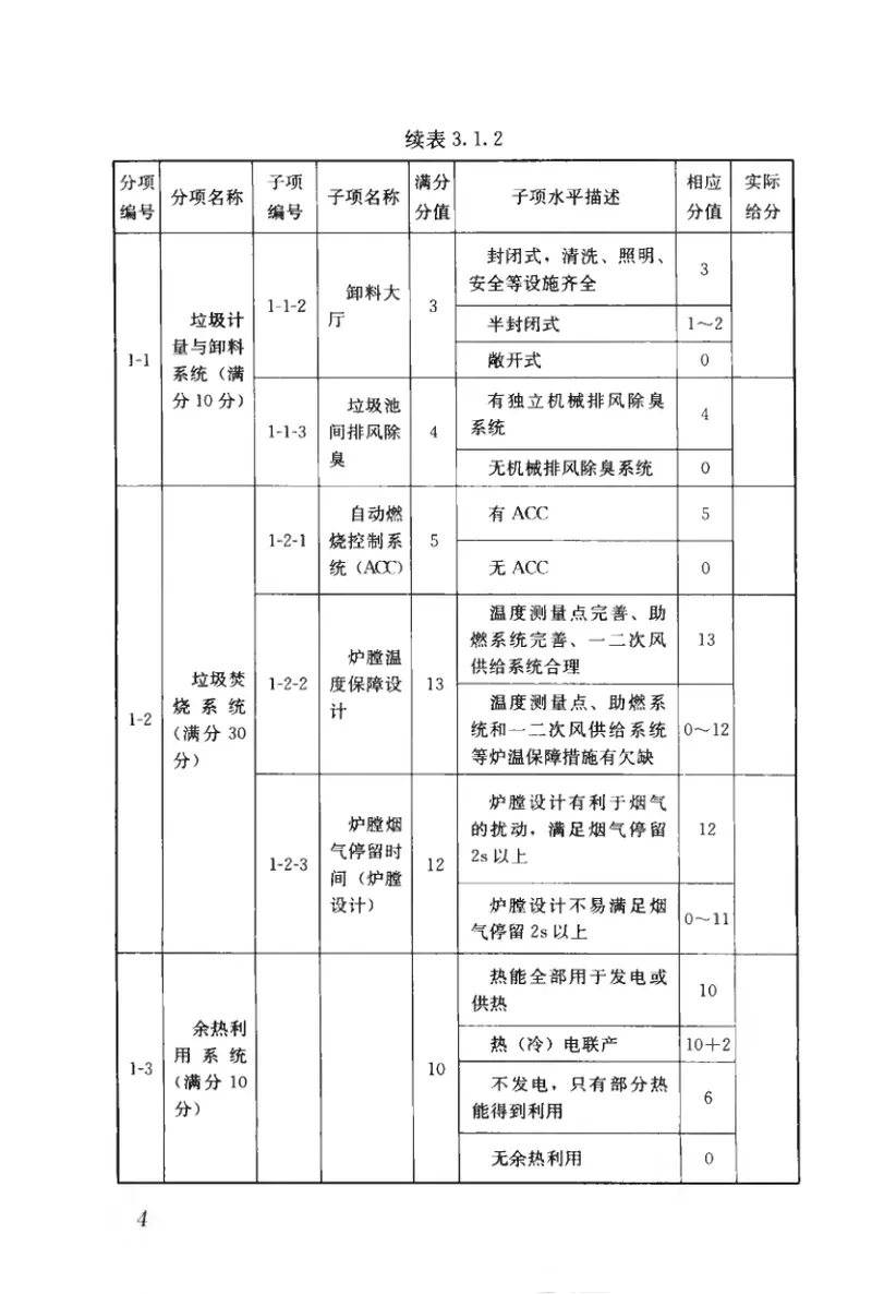 CJJT137-2010生活垃圾焚烧厂评价标准 预览图