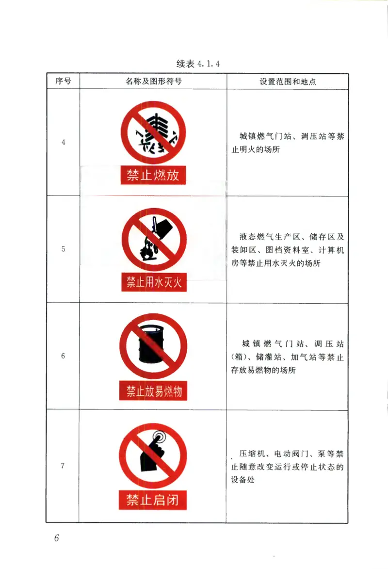 CJJT153-2010城镇燃气标志标准 预览图
