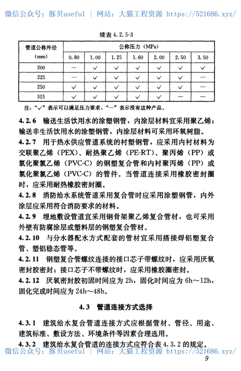 CJJT155-2011建筑给水复合管道工程技术规程 预览图