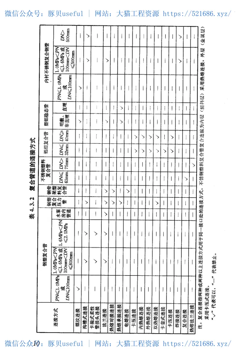 CJJT155-2011建筑给水复合管道工程技术规程 预览图