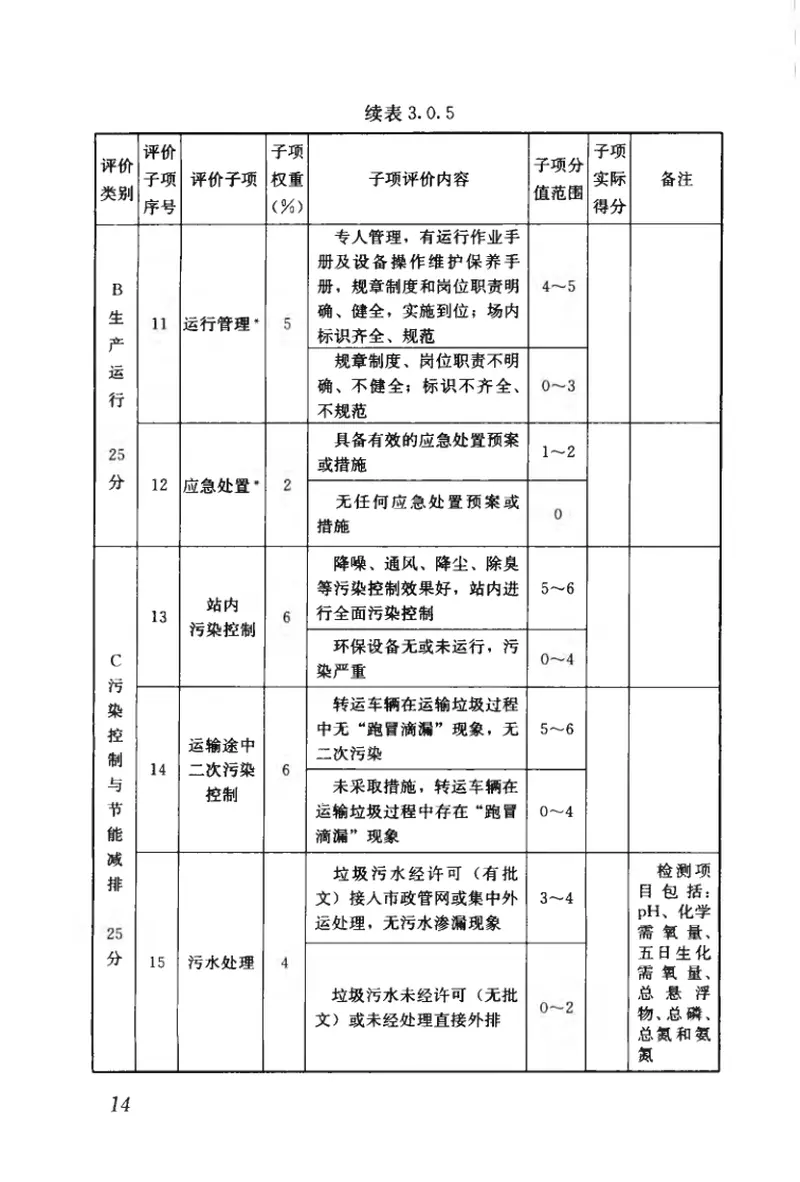 CJJT156-2010生活垃圾转运站评价标准 预览图