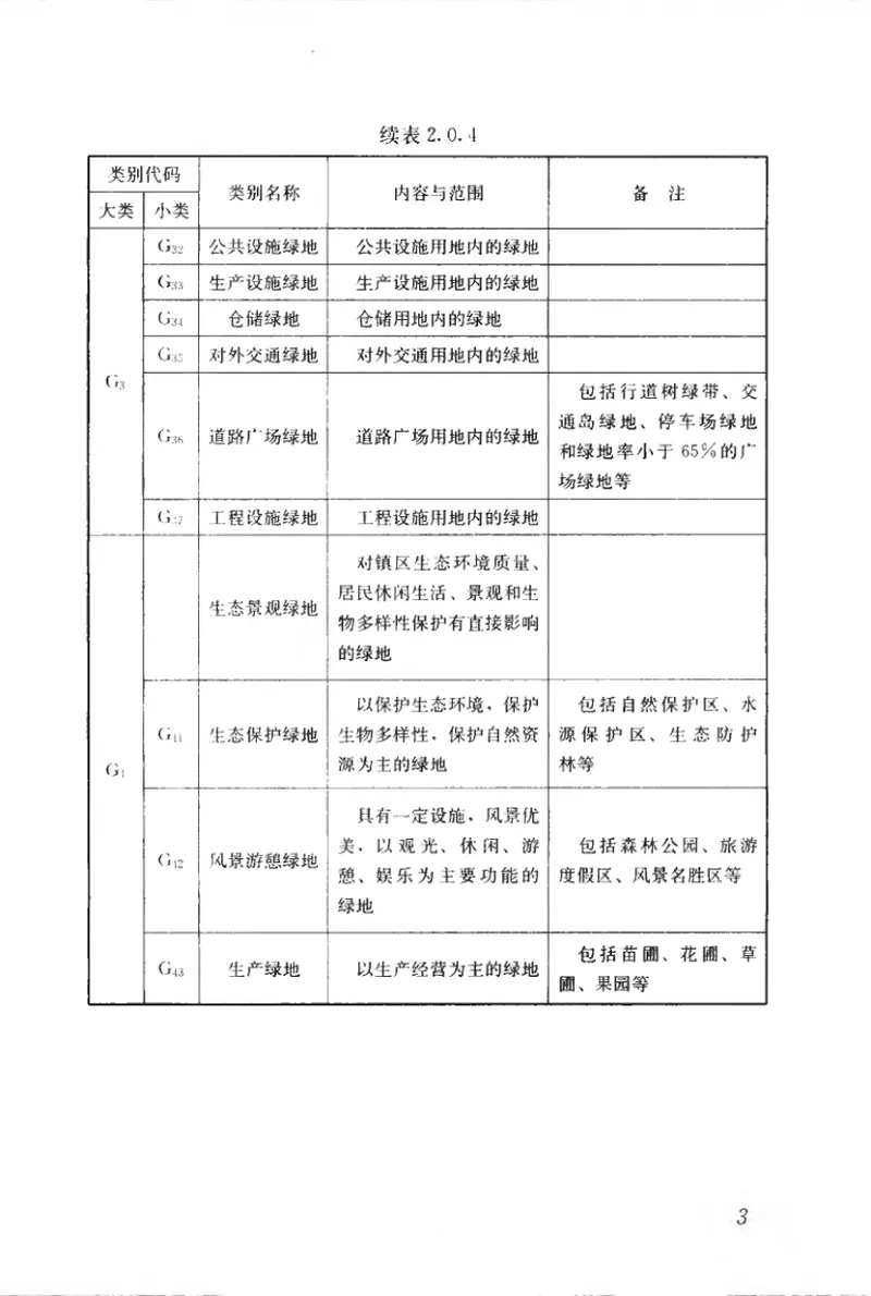 CJJT168-2011镇（乡）村绿地分类标准 预览图