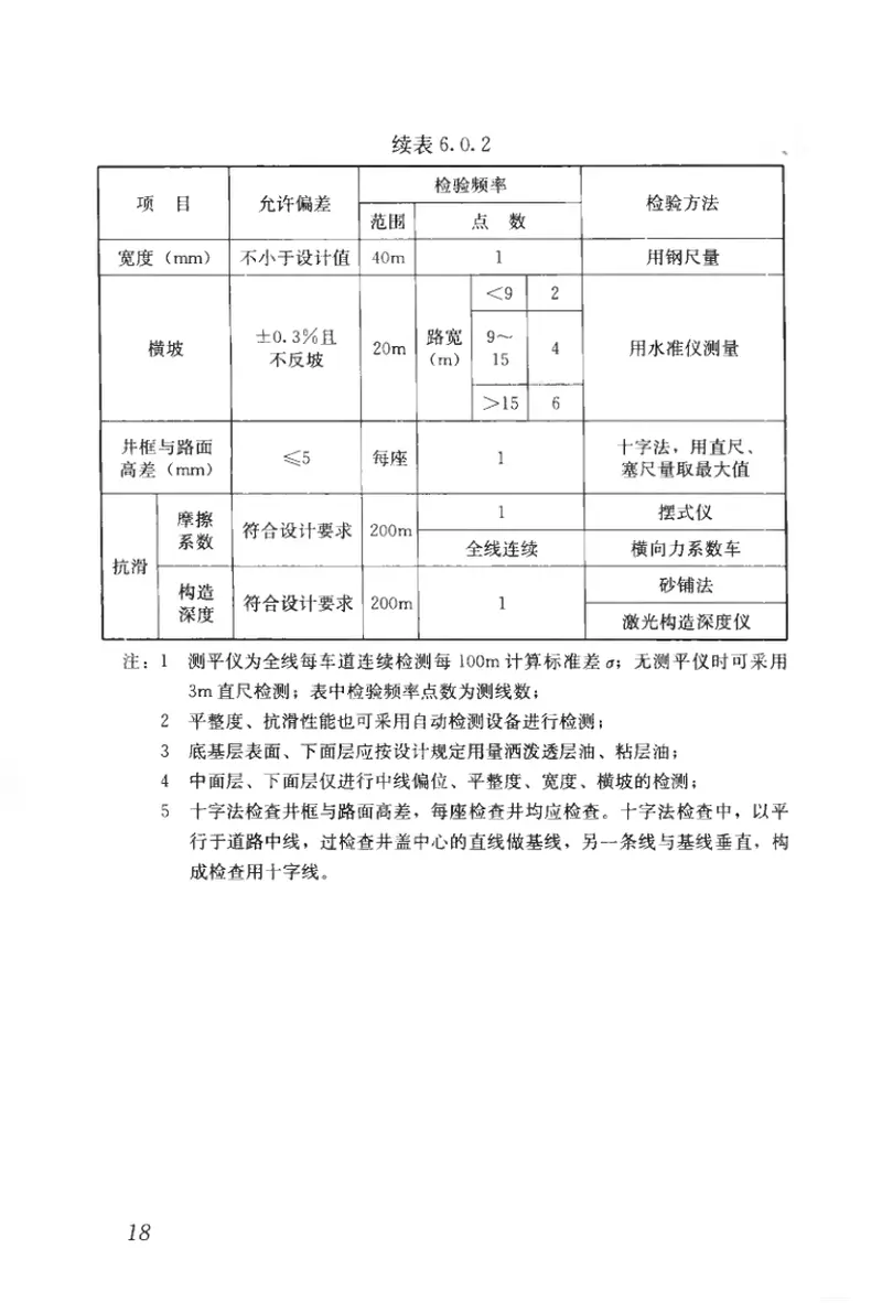 CJJT190-2012透水沥青路面技术规程 预览图