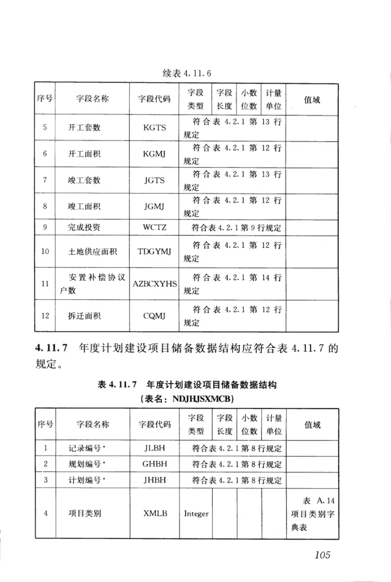CJJT197-2012住房保障基础信息数据标准 预览图