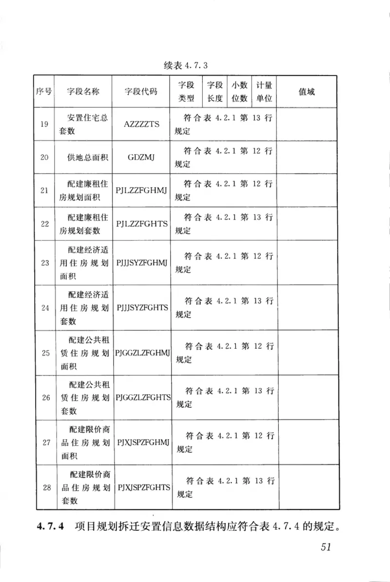 CJJT197-2012住房保障基础信息数据标准 预览图