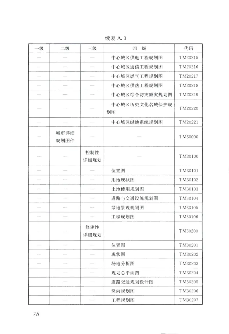 CJJT199-2014城市规划数据标准 预览图