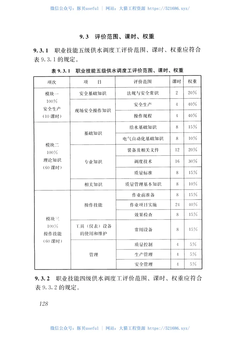 CJJT225-2016城镇供水行业职业技能标准 预览图